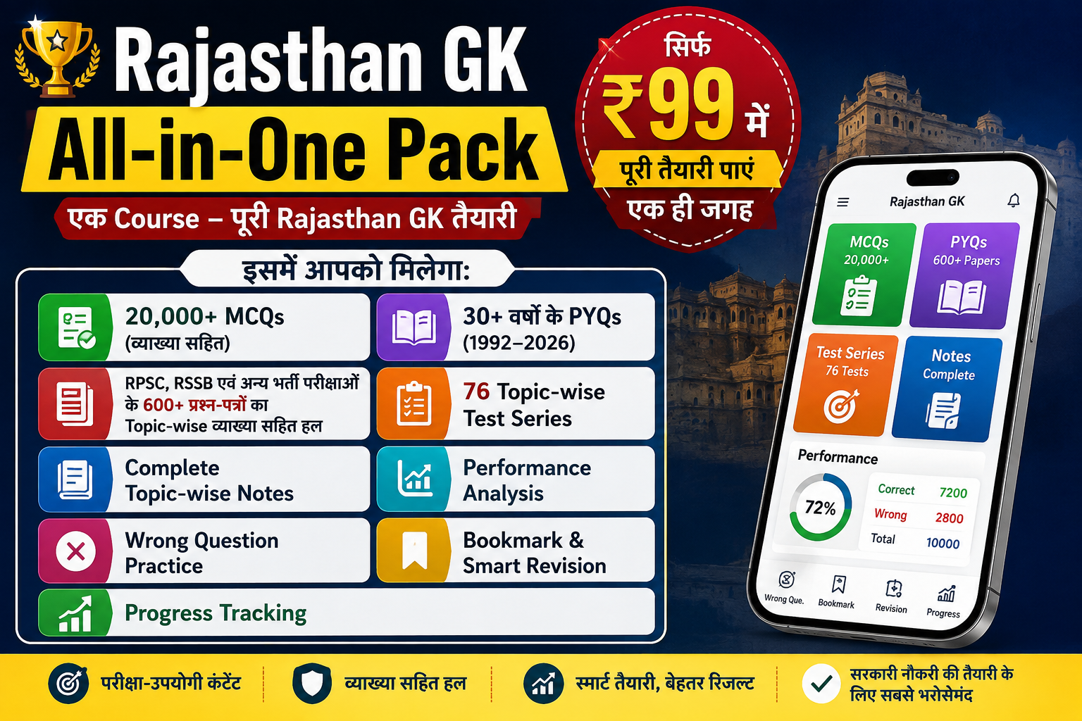 rajputanadiary MCQ App